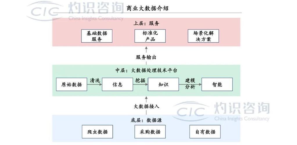 灼识咨询发布中国商业大数据服务行业蓝皮书